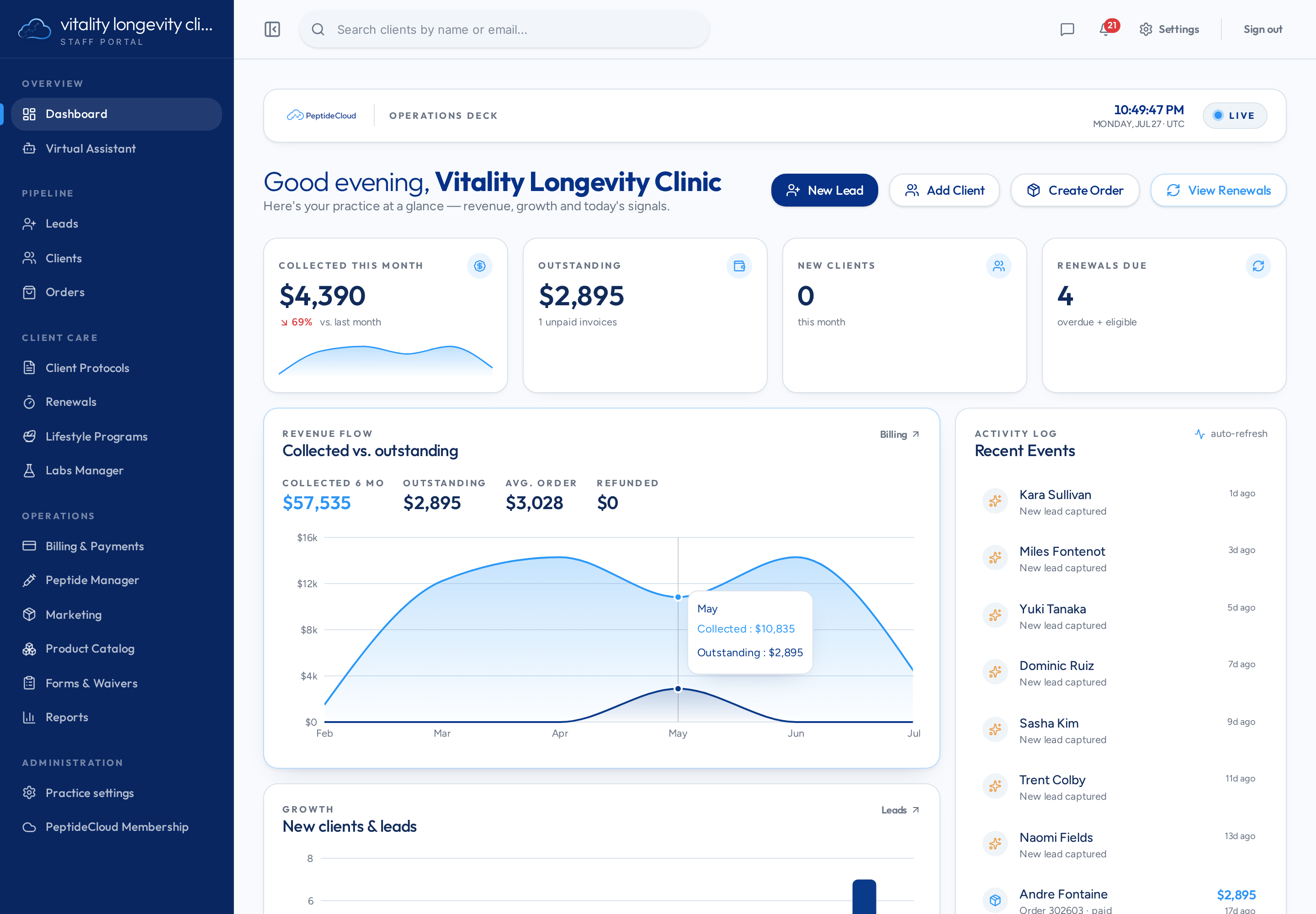 PeptideCloud operations dashboard